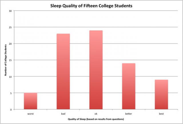 Revised, now the Y axis makes more sense